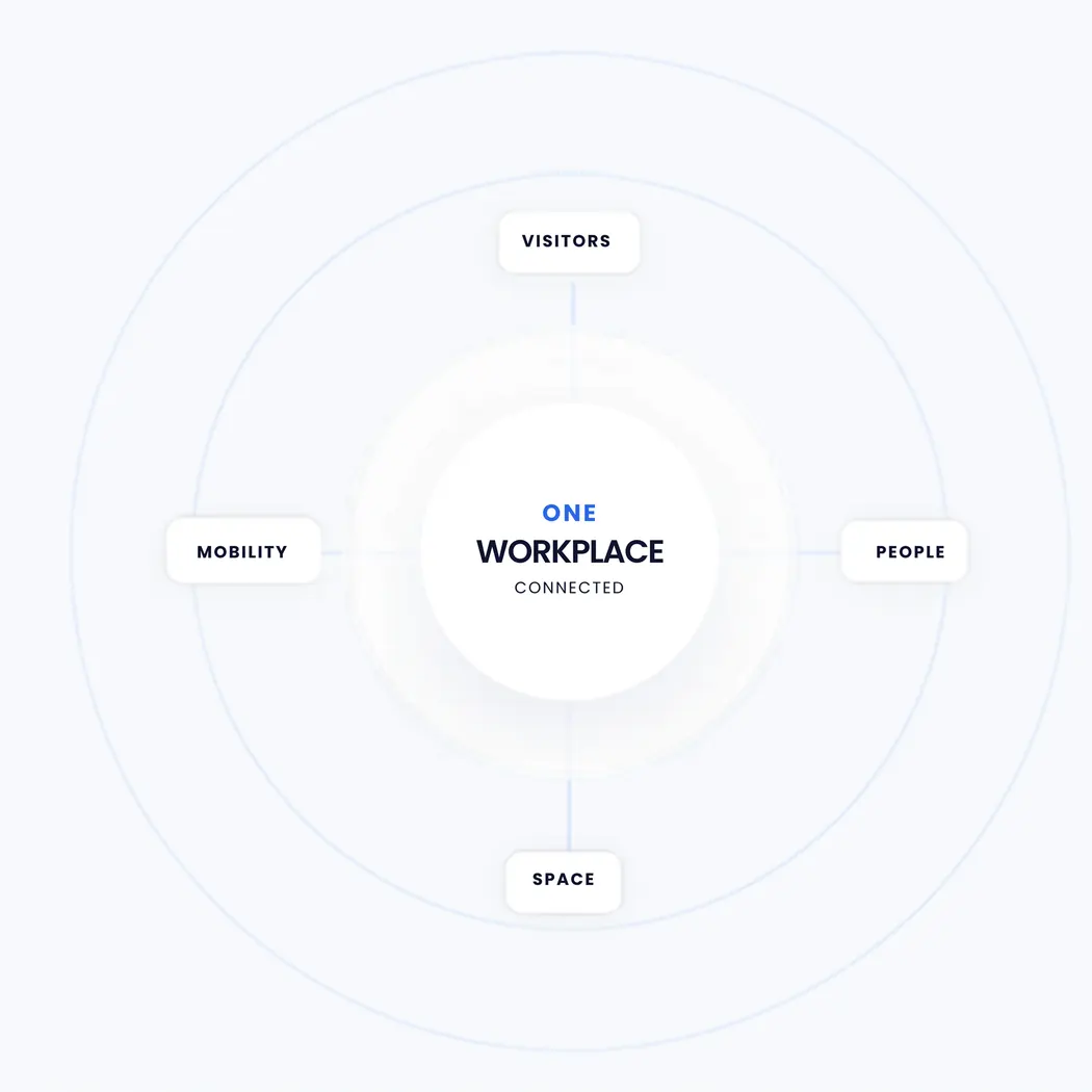 One connected workplace — visitors, mobility, people and space