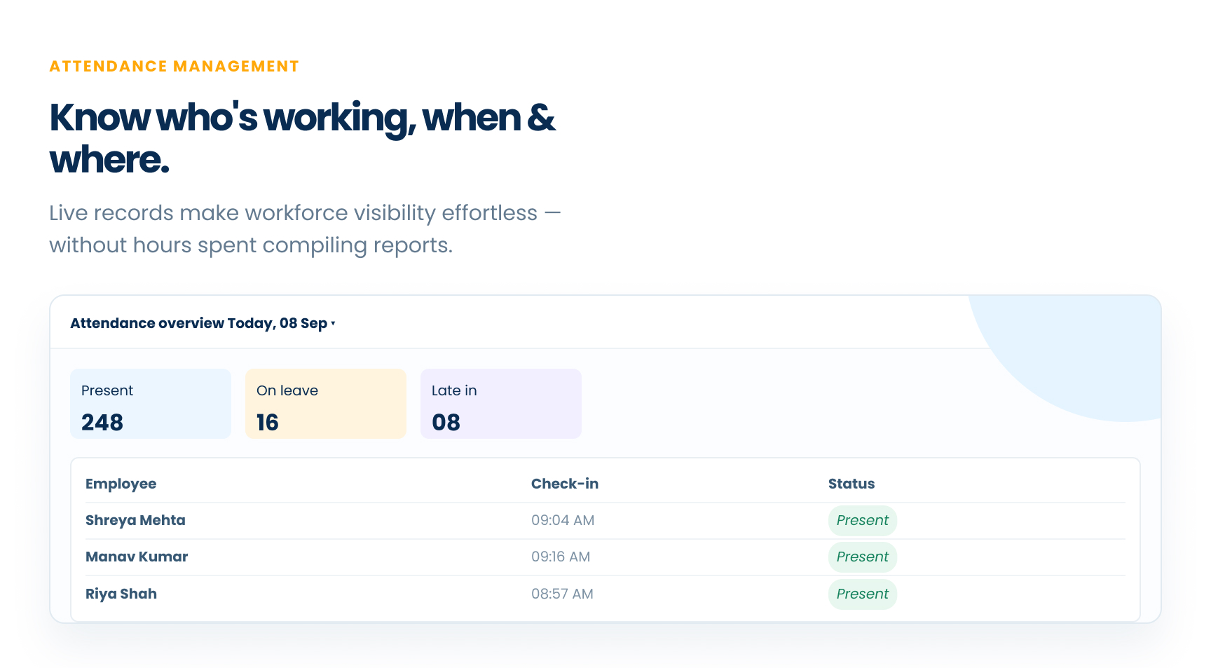Attendance management overview dashboard